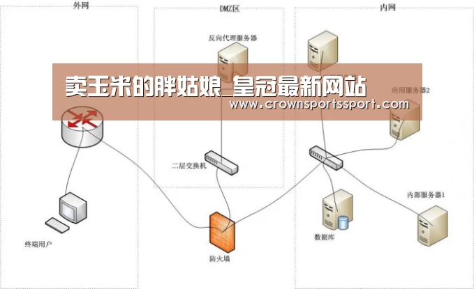 卖玉米的胖姑娘_皇冠最新网站(图1) 皇冠最新网站
