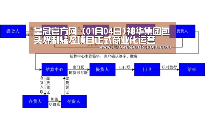 皇冠官方网_(01月04日)神华集团包头煤制烯烃项目正式商业化运营(图3) 皇冠官方网_(01月04日)神华集团包头煤制烯烃项目正式商业化运营(图3)