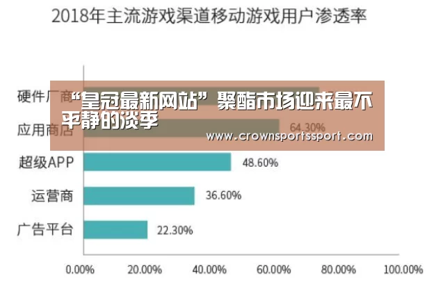 “皇冠最新网站”聚酯市场迎来最不平静的淡季(图2) “皇冠最新网站”聚酯市场迎来最不平静的淡季(图2)